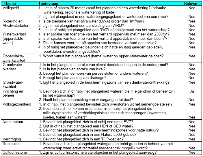 afbeelding "i_NL.IMRO.0196.BP6915eltweg2014-0002_0011.png"