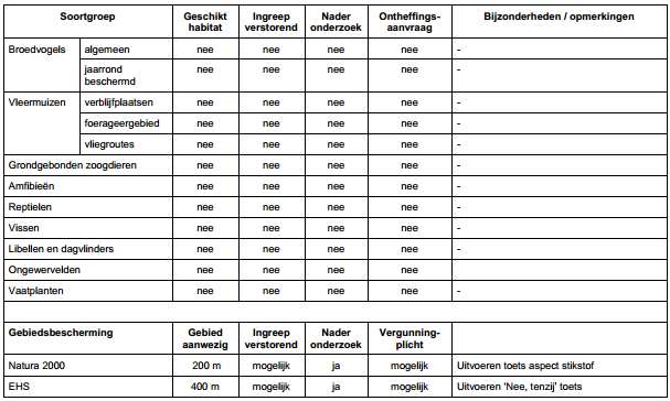 afbeelding "i_NL.IMRO.0200.wp1010-vas1_0015.png"
