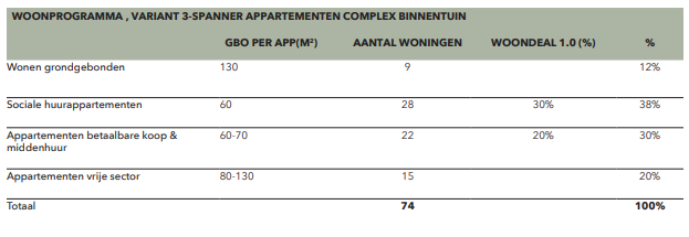 afbeelding "i_NL.IMRO.0202.1042-0201_0016.png"