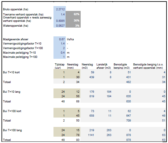 afbeelding "i_NL.IMRO.0203.1134-0003_0017.png"