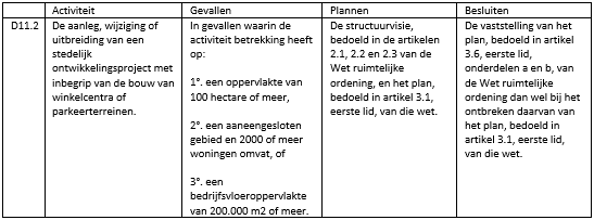 afbeelding "i_NL.IMRO.0203.1595-0002_0013.png"