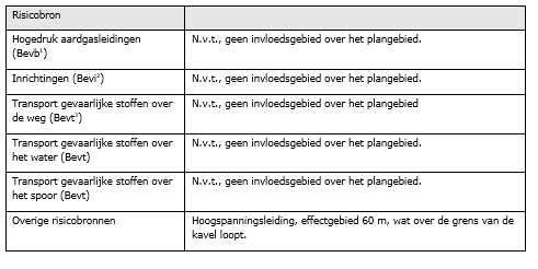 afbeelding "i_NL.IMRO.0203.1613-0002_0012.png"