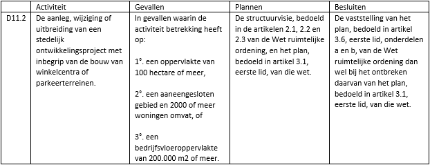 afbeelding "i_NL.IMRO.0203.1642-0002_0011.png"