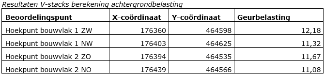 afbeelding "i_NL.IMRO.0203.1647-0002_0010.png"