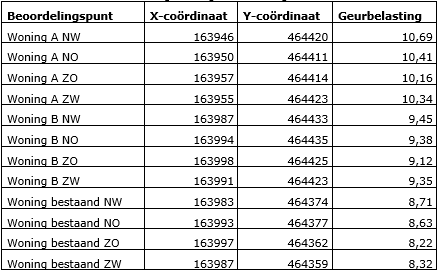afbeelding "i_NL.IMRO.0203.1656-0002_0013.png"
