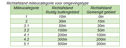afbeelding "i_NL.IMRO.0203.1692-0002_0008.png"