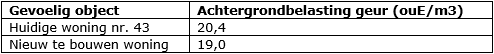 afbeelding "i_NL.IMRO.0203.1702-0002_0012.png"