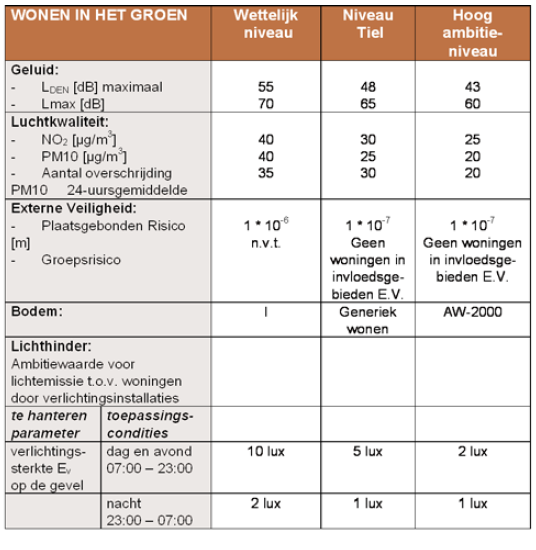 afbeelding "i_NL.IMRO.0281.BP00025-va01_0003.png"