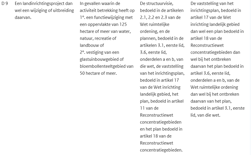 afbeelding "i_NL.IMRO.0307.BP00165-0301_0064.png"
