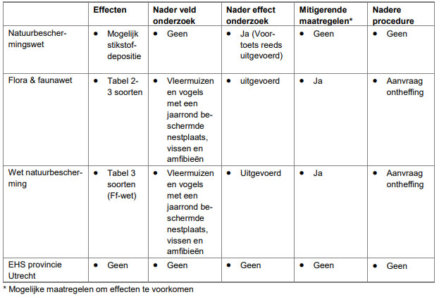 afbeelding "i_NL.IMRO.0345.UPDeEilandenDp3-vg01_0007.jpg"