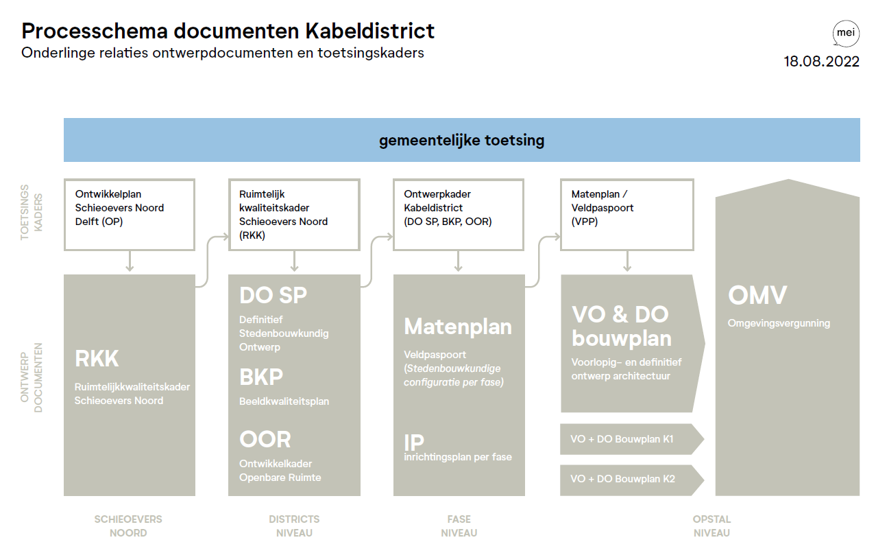afbeelding "i_NL.IMRO.0503.BP0085-2001_0016.png"