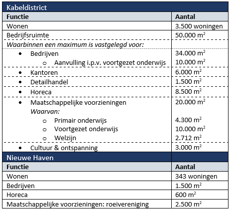 afbeelding "i_NL.IMRO.0503.BP0085-2001_0025.png"