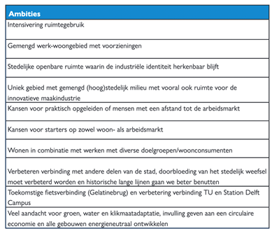 afbeelding "i_NL.IMRO.0503.BP0085-2001_0029.png"
