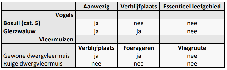 afbeelding "i_NL.IMRO.0503.BP0085-2001_0058.png"