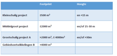 afbeelding "i_NL.IMRO.0503.BP0085-2001_0063.png"