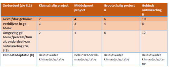 afbeelding "i_NL.IMRO.0503.BP0085-2001_0064.png"