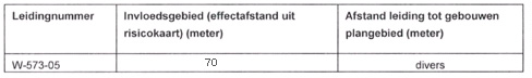afbeelding "i_NL.IMRO.0532.BPLandelijkgebied-OH01_0020.jpg"