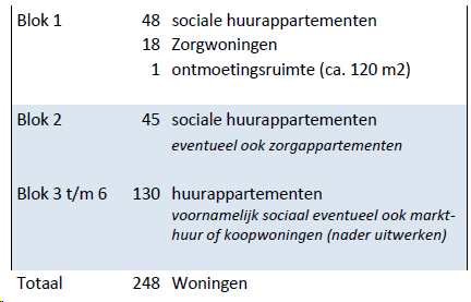 afbeelding "i_NL.IMRO.0542.BPPrinsessenhof-va01_0004.png"