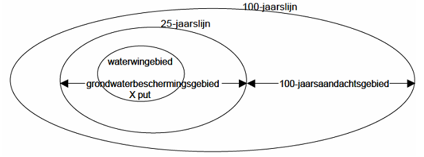 afbeelding "i_NL.IMRO.0576.BP201400028-0003_0006.png"