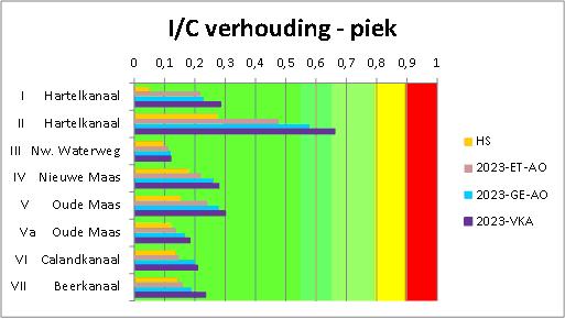 afbeelding "i_NL.IMRO.0599.BP1026EuropoortLt-va03_0024.jpg"