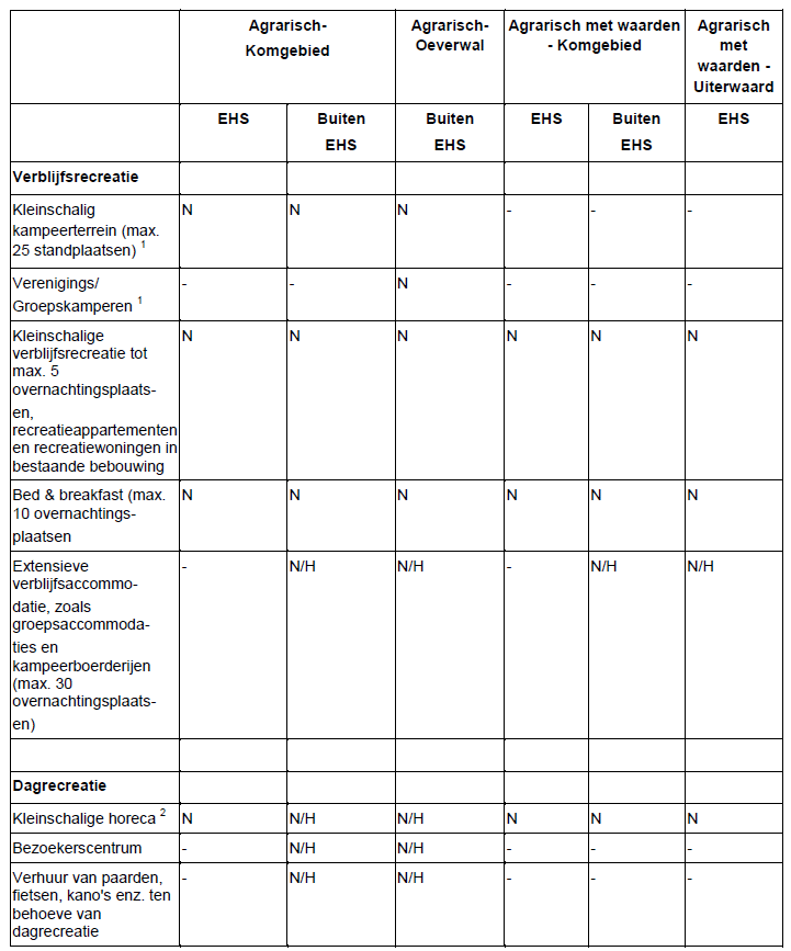 afbeelding "i_NL.IMRO.0668.BUIWestMenW-BOH1_0024.png"