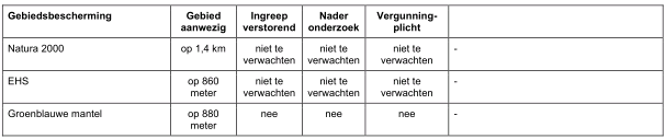 afbeelding "i_NL.IMRO.0809.bedrparkKH2-VG01_0006.png"