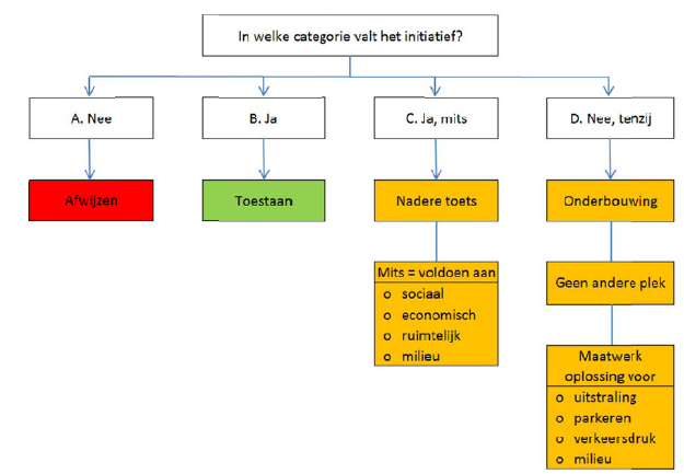 afbeelding "i_NL.IMRO.0809.bedrparkKH2-VG01_0010.png"