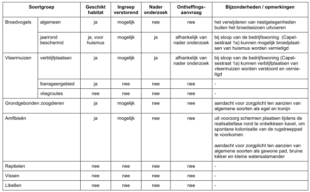 afbeelding "i_NL.IMRO.0809.bedrparkKH2-VG01_0015.png"