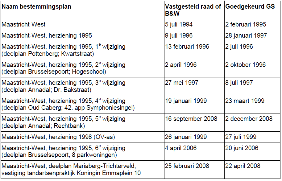 afbeelding "i_NL.IMRO.0935.bpMtrichtWest-vg01_0002.png"