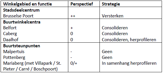 afbeelding "i_NL.IMRO.0935.bpMtrichtWest-vg01_0018.png"