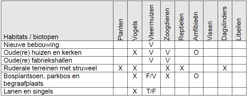 afbeelding "i_NL.IMRO.0935.bpMtrichtWest-vg01_0031.png"