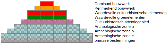 afbeelding "i_NL.IMRO.0935.bpMtrichtWest-vg01_0032.png"