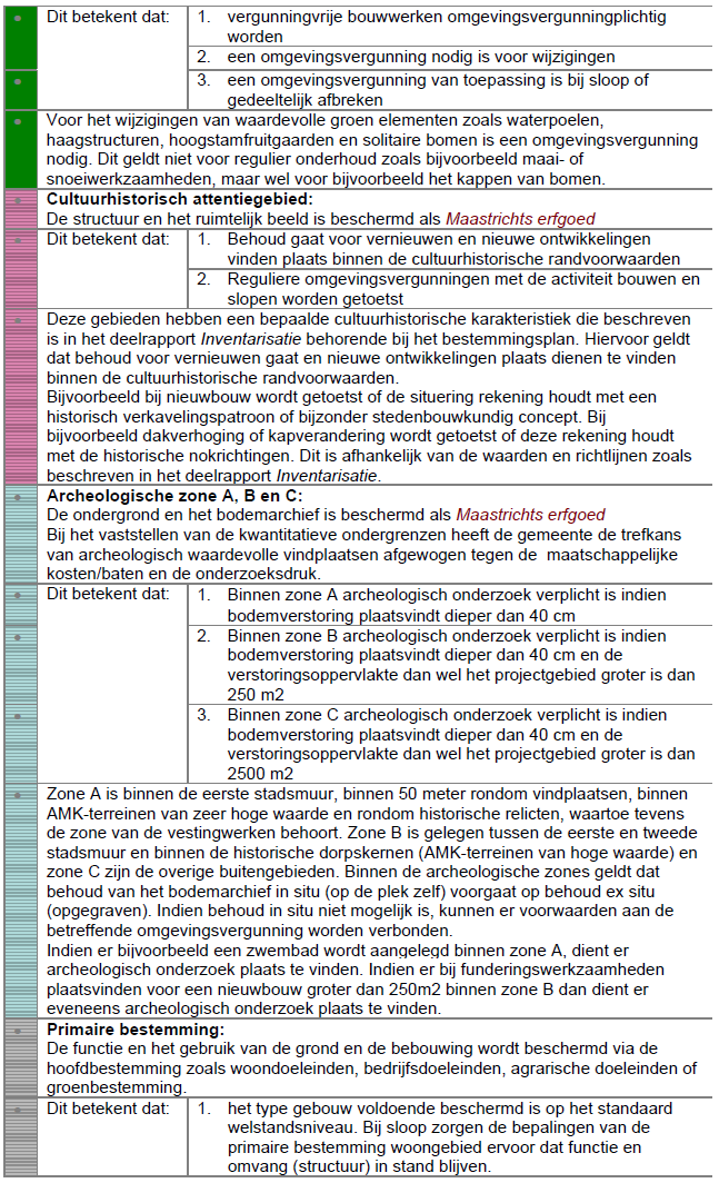afbeelding "i_NL.IMRO.0935.bpMtrichtWest-vg01_0034.png"