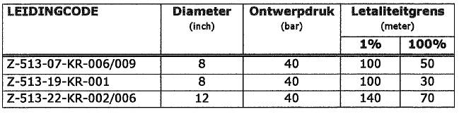afbeelding "i_NL.IMRO.0983.BPL2009018SDBLERCK-VA01_0011.jpg"