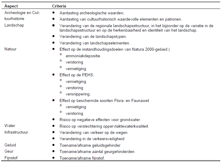 afbeelding "i_NL.IMRO.1701.0000BP000000000509-0010_0008.png"