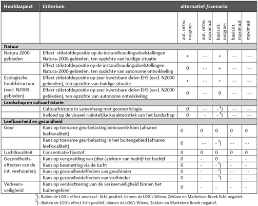 afbeelding "i_NL.IMRO.1735.HVTBuitengebied-VS50_0026.png"
