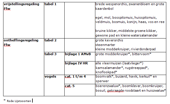afbeelding "i_NL.IMRO.1773.BP2009001001-0301_0013.png"