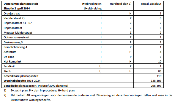 afbeelding "i_NL.IMRO.1774.DENBPHOOGKLIMMER33-VG01_0011.png"