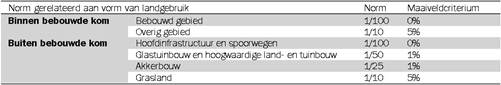 Beschrijving: G:\ROV.STB\8. ACTUALISERINGSPLANNEN\NL.IMRO.1783.abp00000013\vastgesteld\t&r plantekst\NL.IMRO.1783.abp00000013-vast\Word\i_NL.IMRO.1783.abp00000013-vast_afbeelding3.jpg