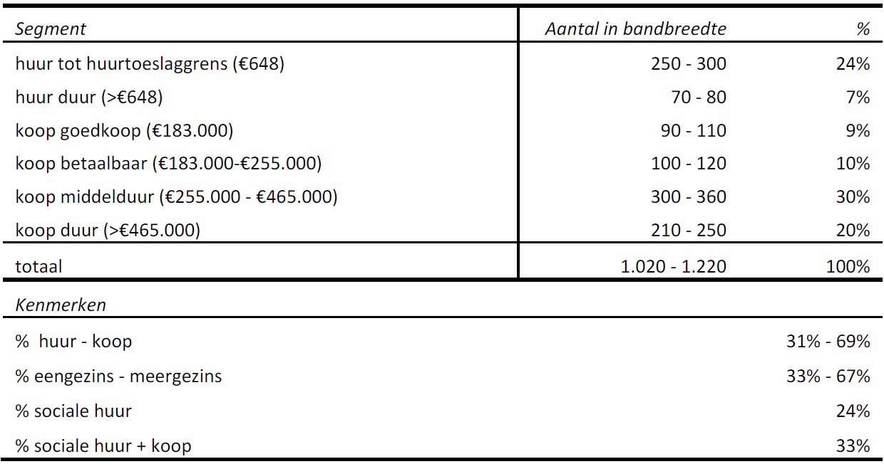 afbeelding "i_NL.IMRO.1842.bp14BG03-va01_0004.png"