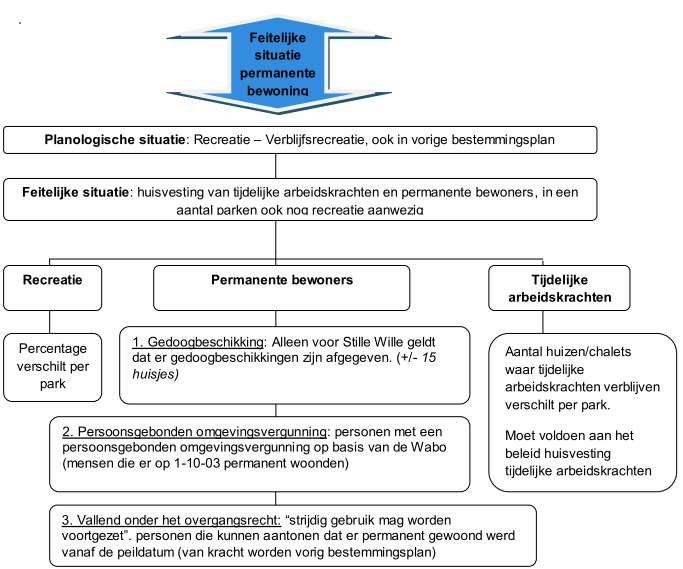 afbeelding "i_NL.IMRO.1894.BPL0122-VG01_0004.png"