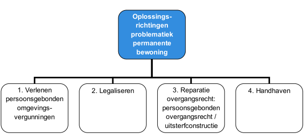 afbeelding "i_NL.IMRO.1894.BPL0122-VG01_0005.png"